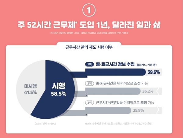 대학내일 20대연구소 제공