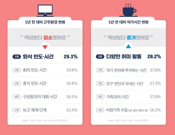 대학내일 20대연구소 제공